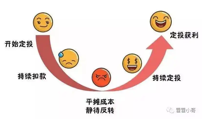基金净值定投优势_基金净值低的时候买入_基金净值对比误区