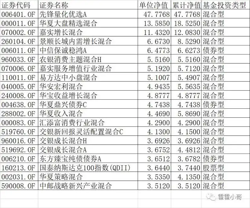 基金净值对比误区_基金净值低的时候买入_基金净值定投优势