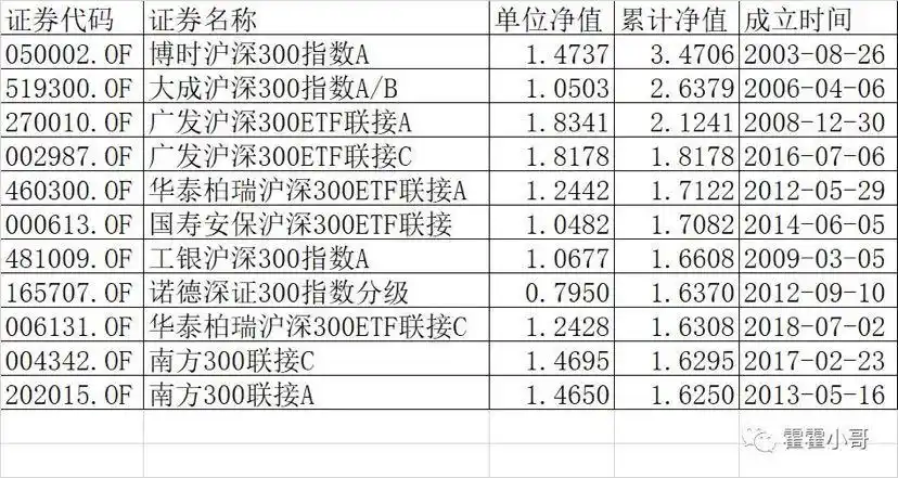 基金净值低的时候买入_基金净值定投优势_基金净值对比误区