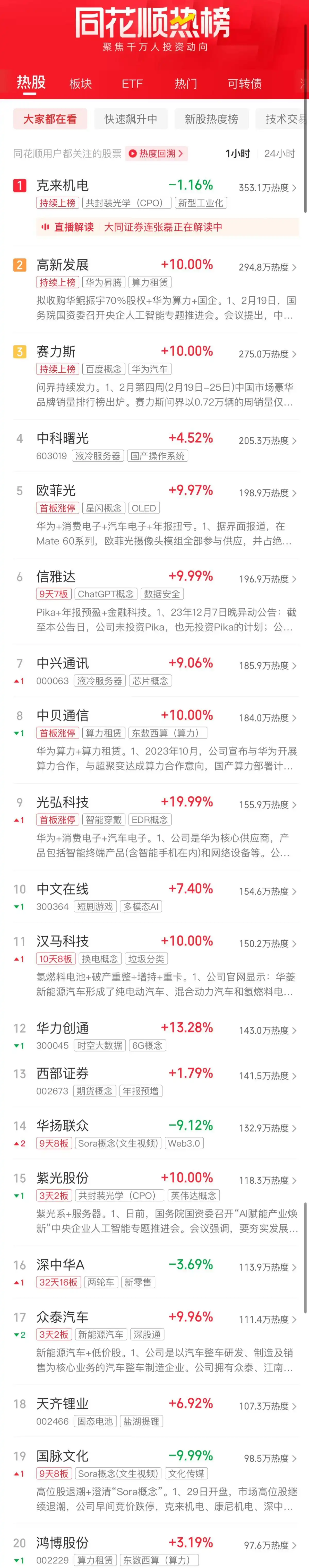 光刻机概念全天领涨A股_今日A股三大指数集体上涨_创业板 股票价格