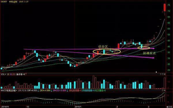 改变结构投资_收敛三角形向上突破_交易者结构分析