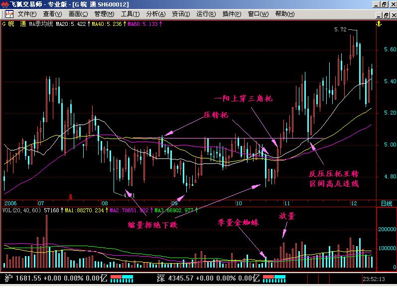 改变结构投资_收敛三角形向上突破_交易者结构分析