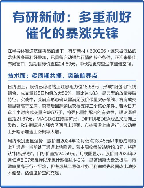 有研粉材股价走势_纳米新材料股票_有研粉材市值排名