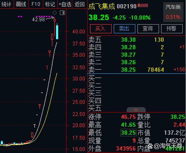 成飞集团注入中航电测 军工板块重组 航空工业集团上市公司整合_哈飞股份股票行情