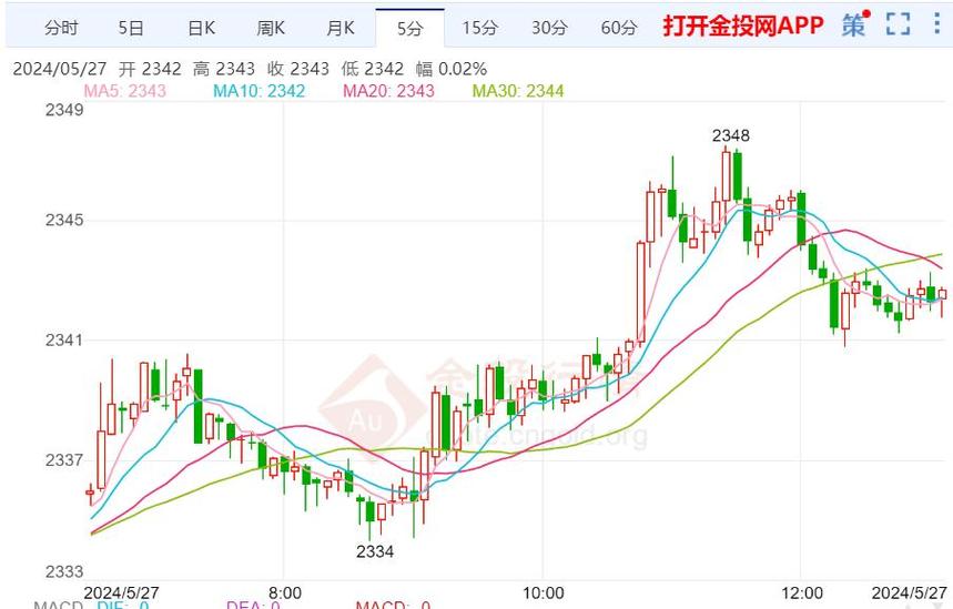金投网黄金期货走势图_黄金1331短线区间整理_地缘政治危机驱动金价