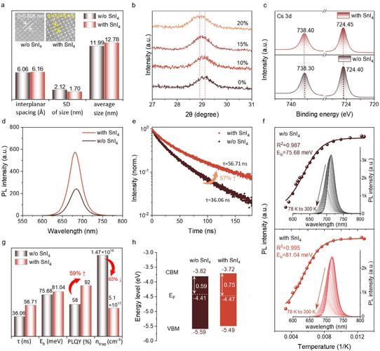 存储器种类_12英寸集成工艺相变存储器_纳米限制结构相变存储器