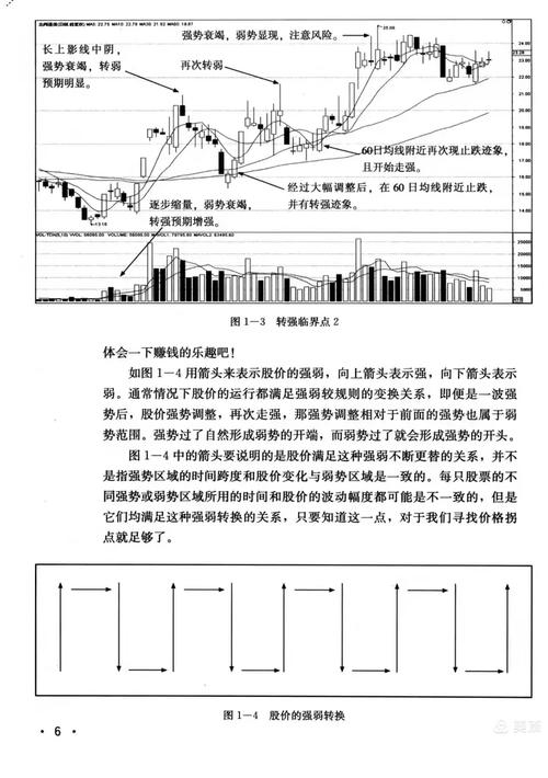 股票k线战法电子版_炒股战法_趋势跟踪战法