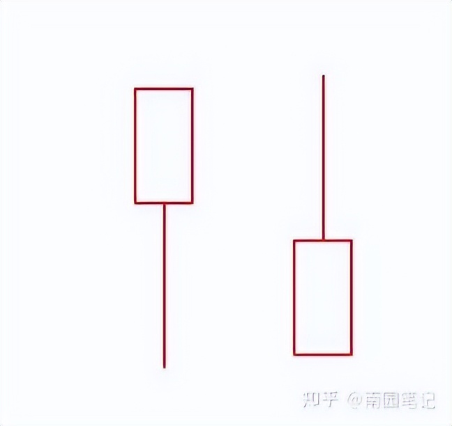 K线图四大要素_股票k线战法电子版_K线选股战法