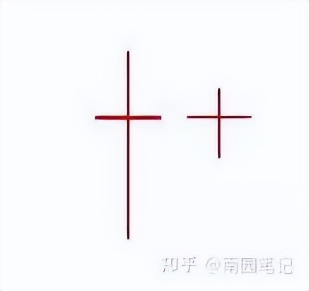 K线图四大要素_股票k线战法电子版_K线选股战法