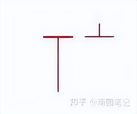 K线选股战法_K线图四大要素_股票k线战法电子版