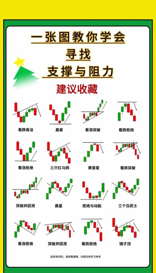 K线选股战法_K线图四大要素_股票k线战法电子版