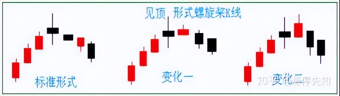 螺旋桨王选股策略_螺旋桨K线形态_股票k线战法电子版