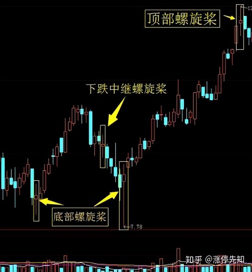 螺旋桨K线形态_股票k线战法电子版_螺旋桨王选股策略