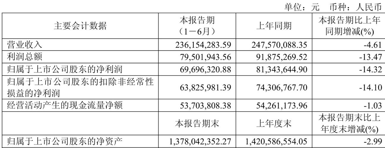 10元以下低价股票一览_祥生医疗股价走势_祥生医疗年度权益分派公告