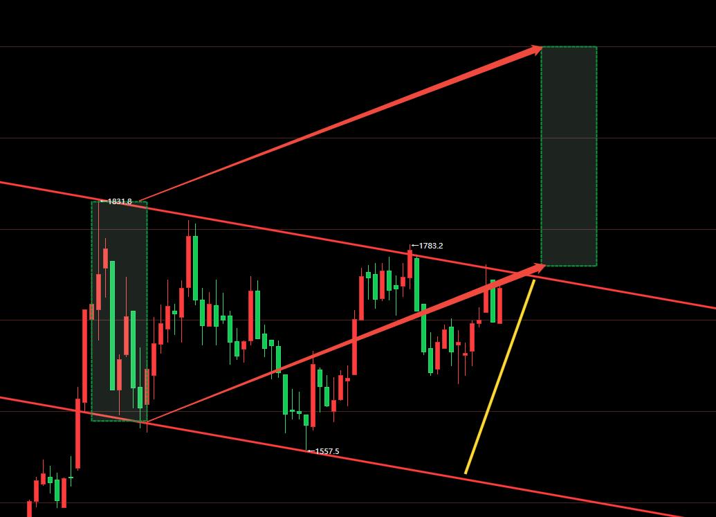 收敛三角形向上突破_焦炭加权指数下跌旗形形态_焦煤加权指数收敛三角形形态