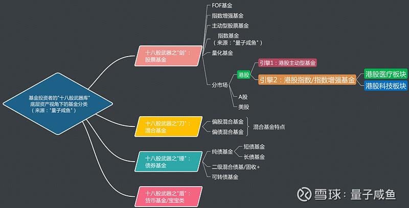 恒生b 是股票 还是 基金_港股基金涨幅_港股市场弹性