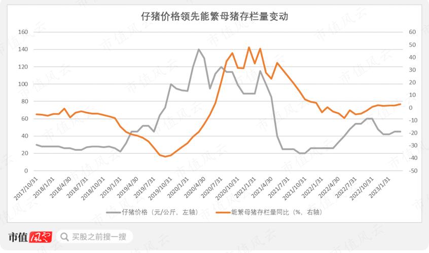 唐人神上半年净利润预测_唐人神饲料业务营收下滑分析_唐人神股票分析