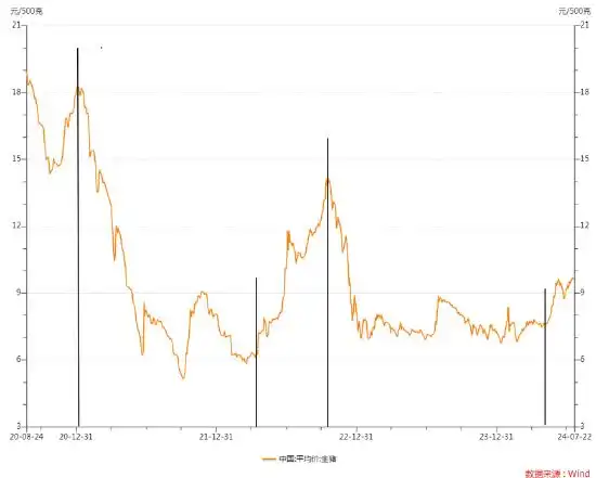 唐人神上半年净利润预测_唐人神饲料业务营收下滑分析_唐人神股票分析