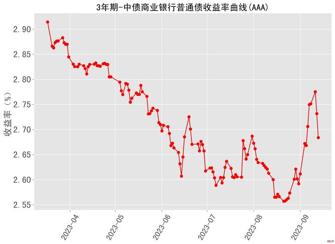 纸黄金趋势线分析_纸黄金价格历史走势图_纸黄金走势图解读技巧
