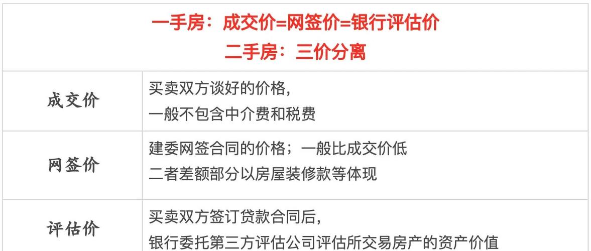 补地价计算方法_基准地价是什么意思_土地性质变更补地价