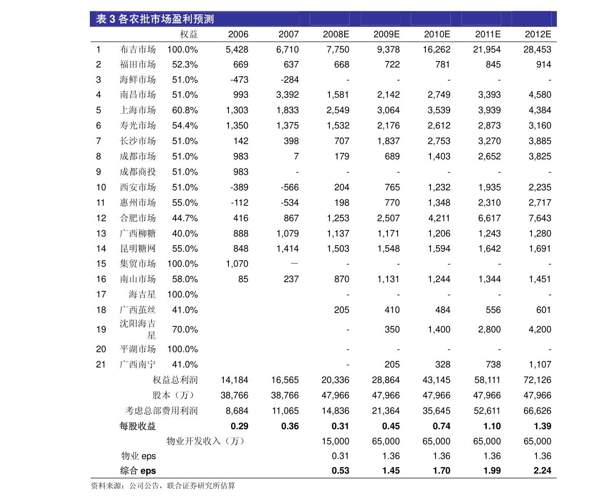 股票板块有哪些？各股票板块龙头股一览