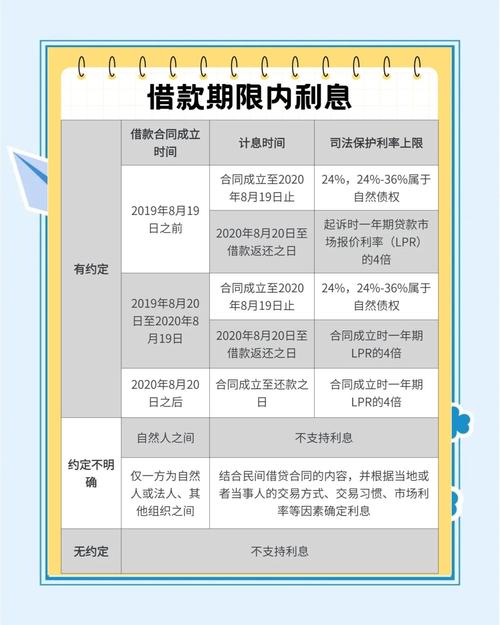 温州民间借贷利率的影响因素及其信息研究_温州市民间融资管理条例_温州民间借贷备案服务