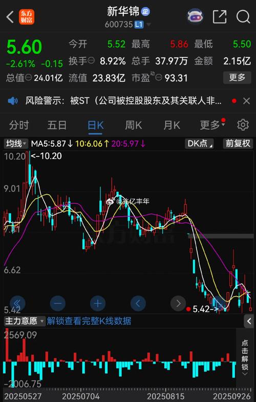 华锦股份股票行情_华锦股份三季报财务数据解读_华锦股份股价走势分析