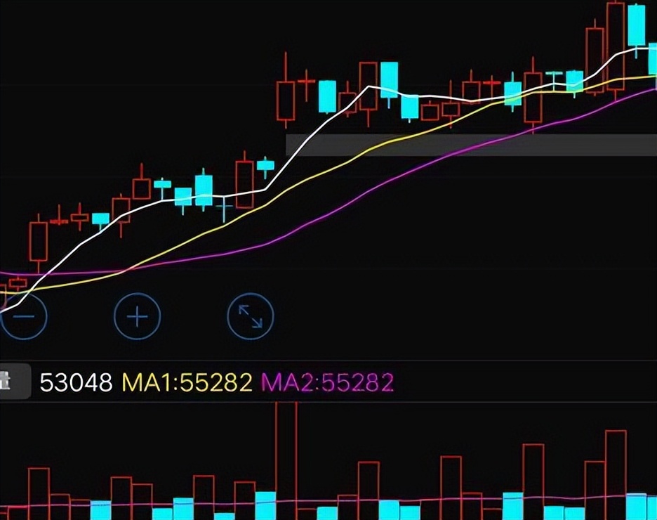 60分钟K线MACD参数设置_股票k线战法电子版_MACD指标使用方法