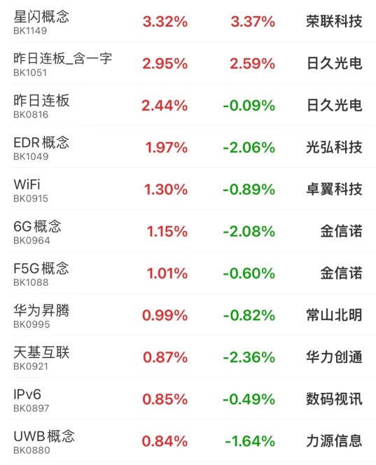 A股市场持续下跌_今日股票价格查询_沪指失守3100点