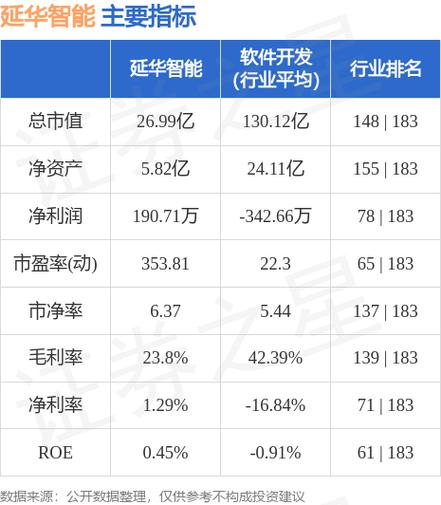 延华智能刘金领辞职_延华智能股票分析_延华智能002178资金流向分析