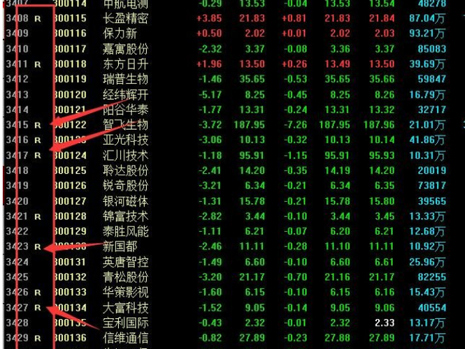 股票R标识含义_融资融券标的证券条件_可转债后面的r是什么意思