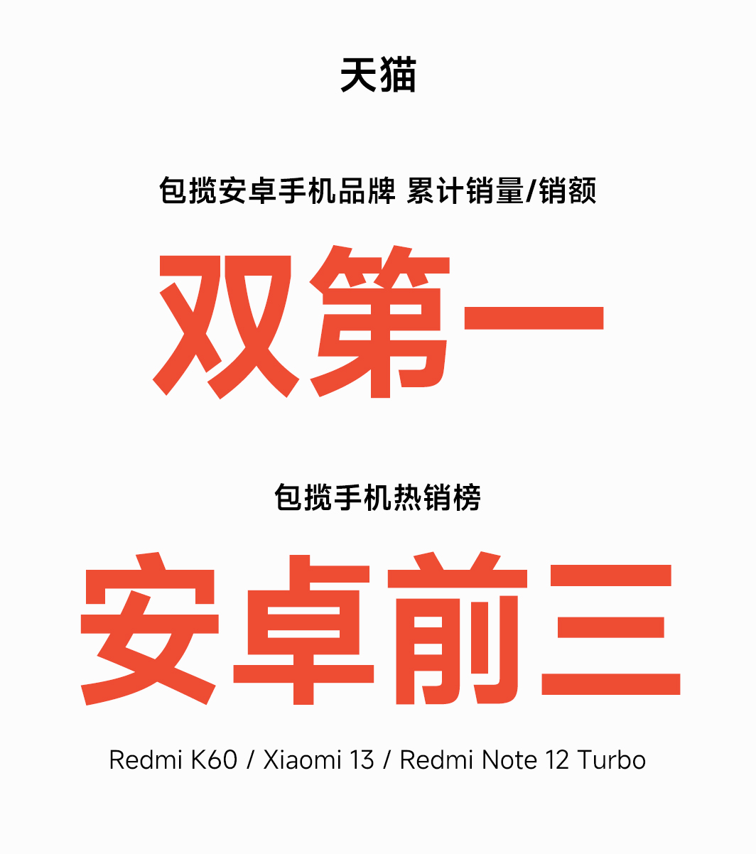小米6目前出货量_小米618销量分析_小米13系列销量