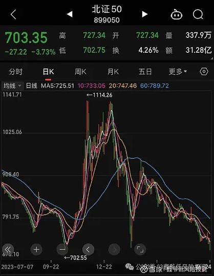 北交所成交量放大_10元以下低价股票一览_北证50指数预测