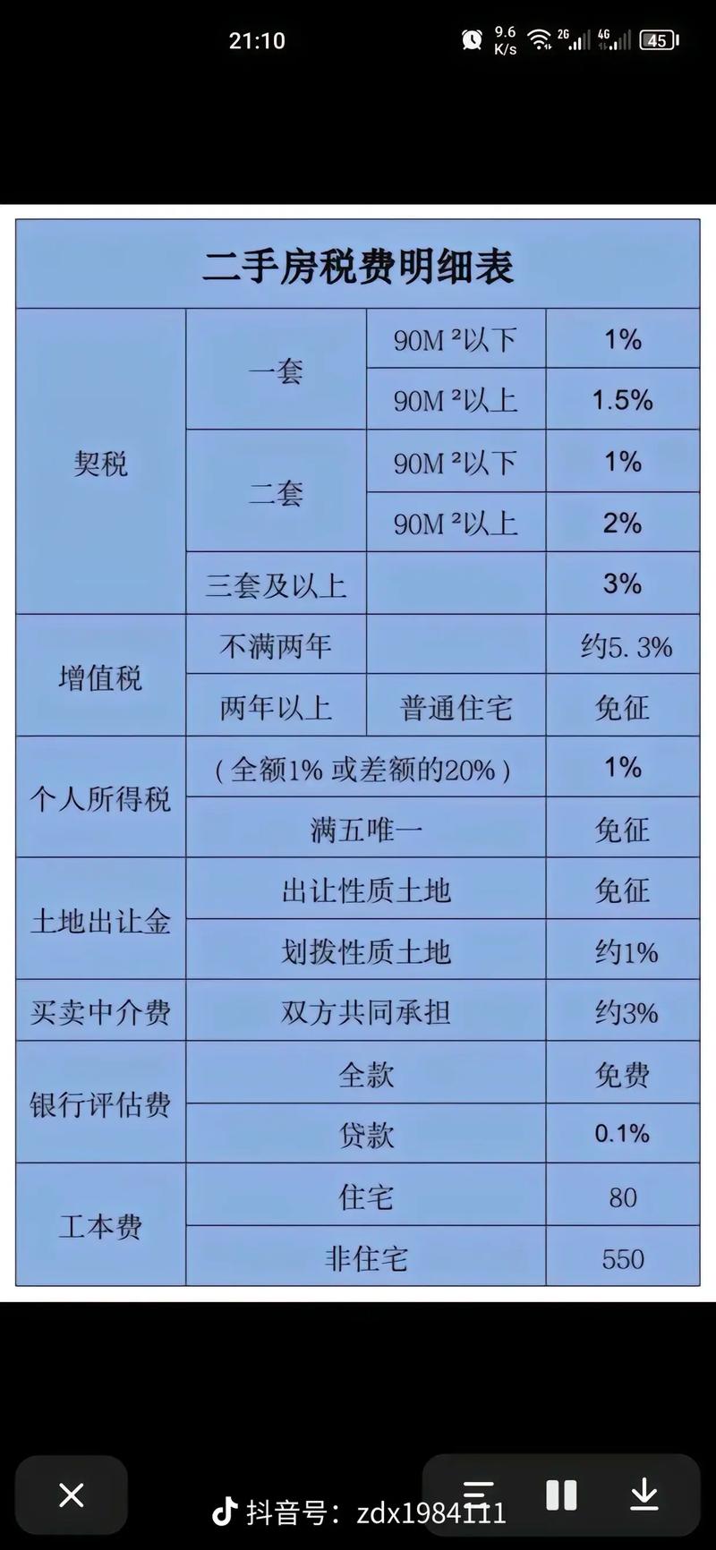 契税增值税个人所得税_二手房税费计算_二手房交易税计算公式