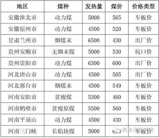 阳泉煤业无烟煤价格走势_阳泉煤业股票股吧_无烟煤行业景气度回升