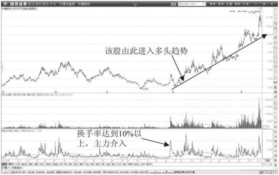 换手率概念与计算_交易心理准备_怎么区分股票是大盘股还是小盘股