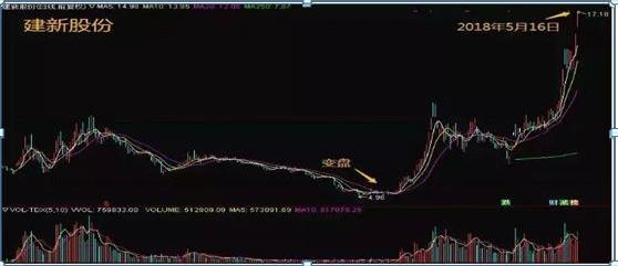 怎么区分股票是大盘股还是小盘股_交易心理准备_换手率概念与计算