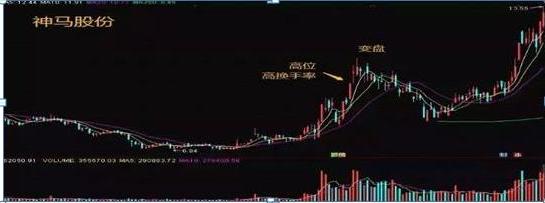 换手率概念与计算_怎么区分股票是大盘股还是小盘股_交易心理准备