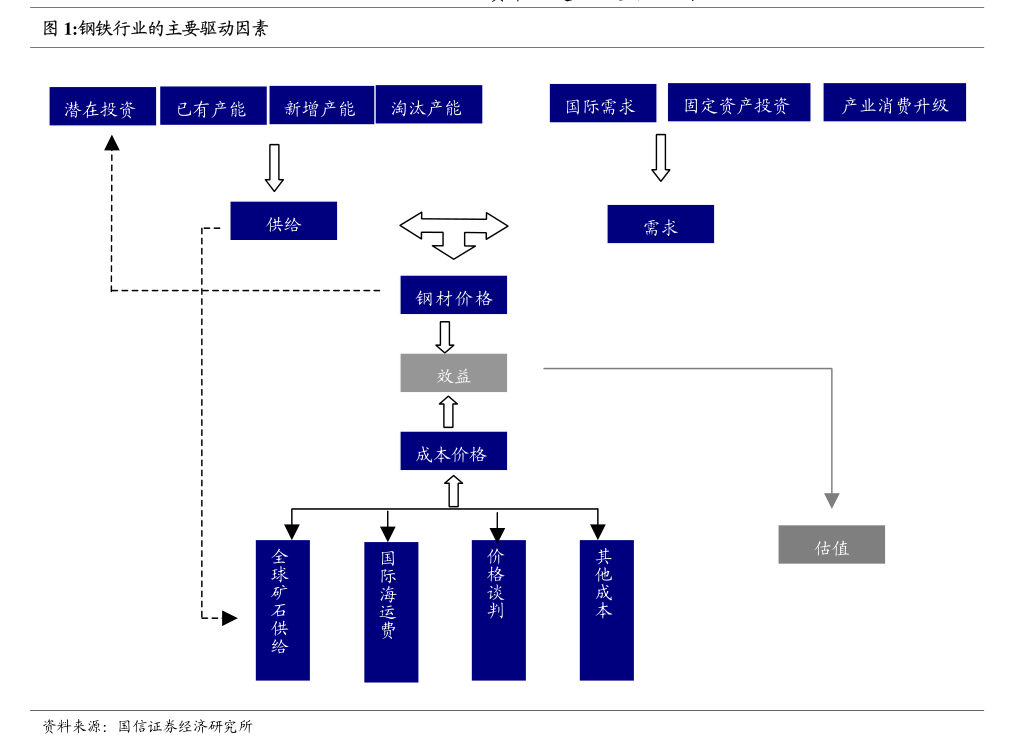 铝行业2024年中报总结及展望:板块盈利继续抬升,看好电解铝估值修复行情