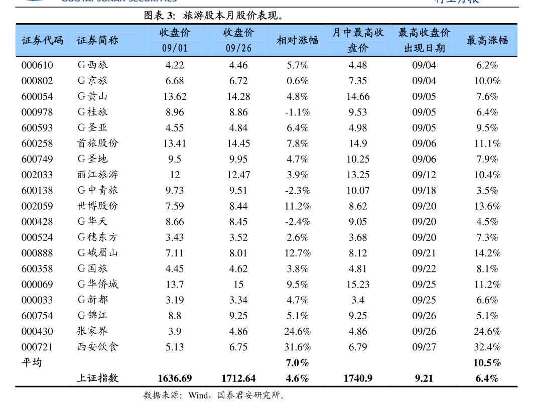 铝行业2024年中报总结及展望:板块盈利继续抬升,看好电解铝估值修复行情