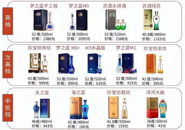 洋河股份业绩下滑原因_白酒行业深度调整_洋河股份股票分析