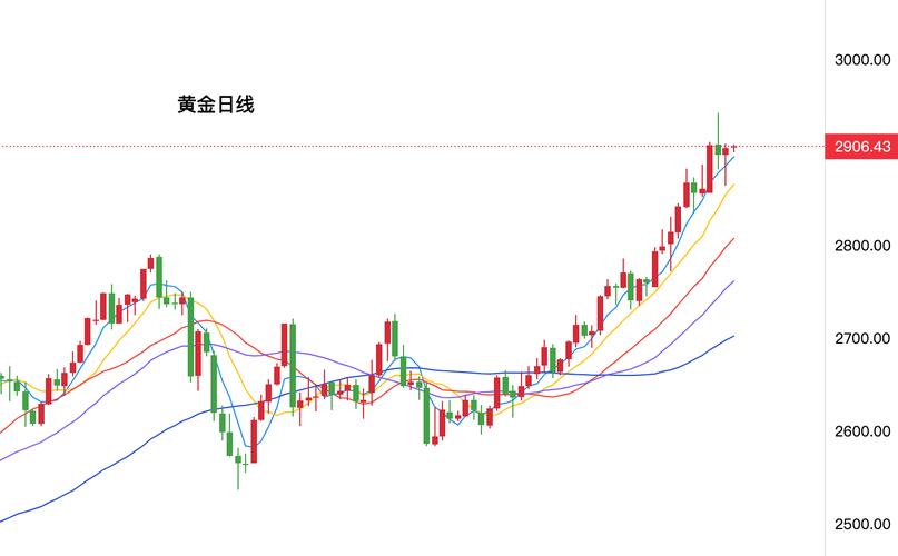 现货黄金走势分析_黄金技术形态解读_金投网黄金期货走势图