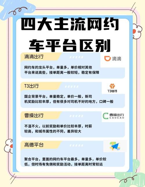 美团打车需要网约车资格证吗_网约车法规政策_平台经济模式