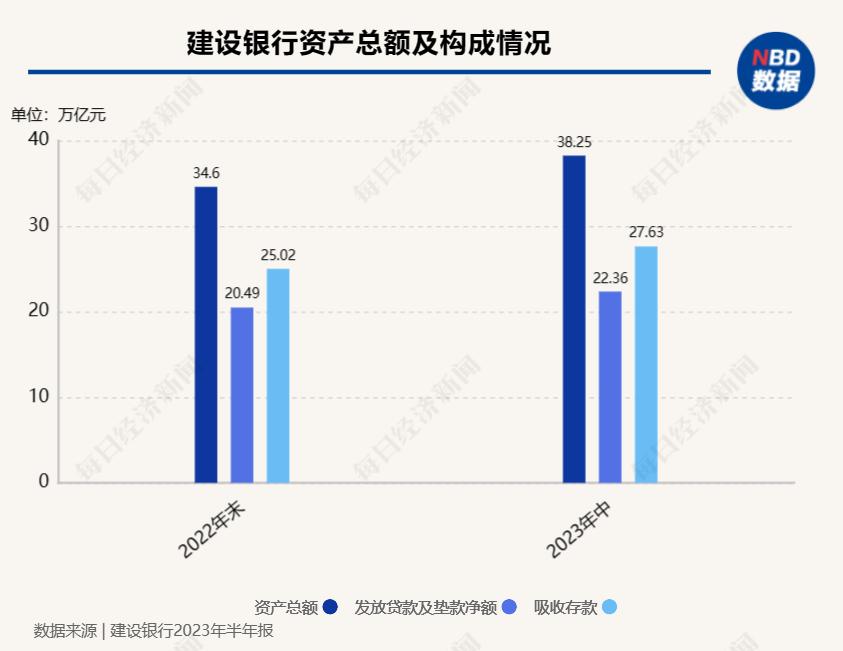 建设银行的股票代码是多少_建设银行上半年经营数据_建设银行净利润增幅分析