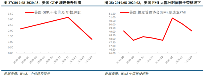 美国降息周期下大类资产走势_美国金融危机的时间表_美联储历次降息梳理