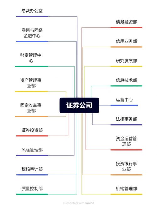 沈阳财政证券公司转制_沈阳诚浩证券经纪有限责任公司_诚浩证券股票交易软件下载