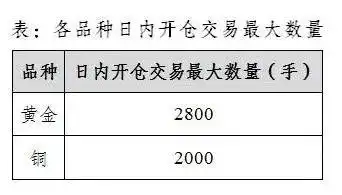 黄金价格走势分析_黄金饰品价格最低的时候是多少_美联储利率决议对金价影响