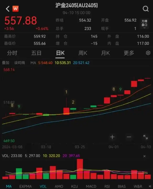 黄金饰品价格最低的时候是多少_美联储利率决议对金价影响_黄金价格走势分析
