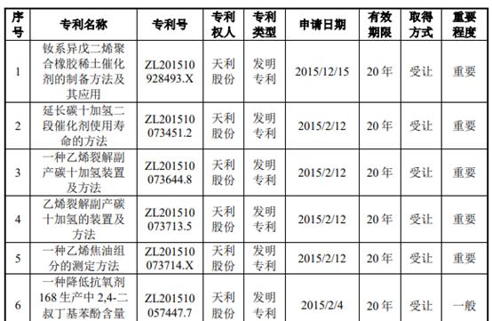 天利股份 碳五产业链 碳九产业链_安徽天利动力股份有限公司