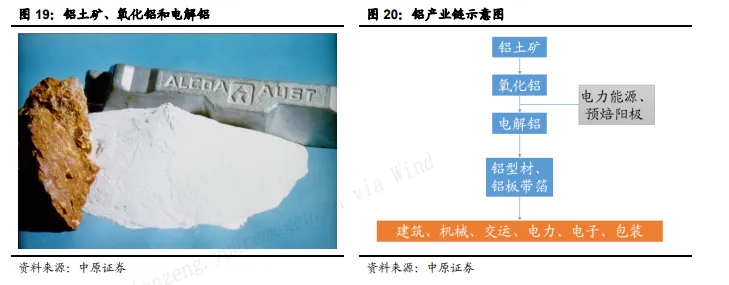 中国铝业公司业务介绍_中国铝业股票分析_中国铝业股票分析